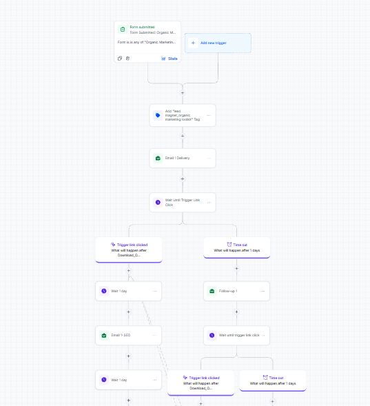 GHL workflow sample