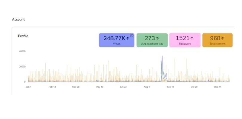 thehopefulltherapist instagram metricool analytics