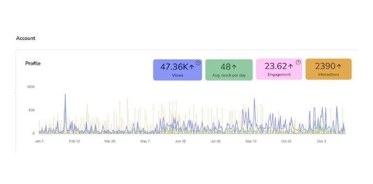 vgtherapy metricool ig analytics